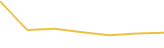 Price Graph