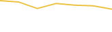 Price Graph
