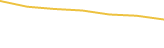 Price Graph