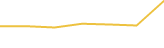 Price Graph