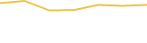 Price Graph