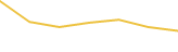 Price Graph