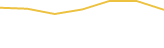 Price Graph