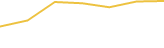 Price Graph