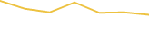 Price Graph