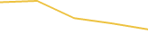 Price Graph