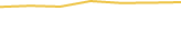 Price Graph