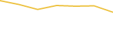 Price Graph