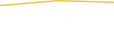 Price Graph