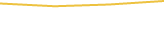 Price Graph