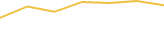 Price Graph