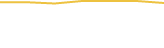 Price Graph