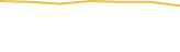 Price Graph