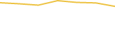 Price Graph