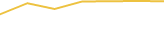 Price Graph