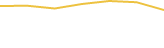 Price Graph