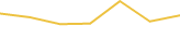 Price Graph