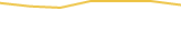 Price Graph