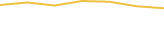 Price Graph