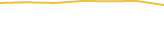 Price Graph