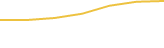 Price Graph