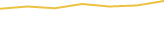 Price Graph