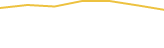 Price Graph
