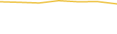 Price Graph