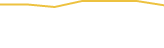 Price Graph