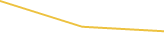 Price Graph