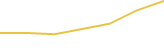 Price Graph