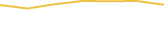 Price Graph