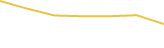 Price Graph