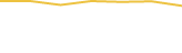 Price Graph