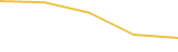 Price Graph