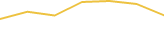 Price Graph