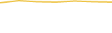 Price Graph