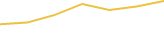 Price Graph