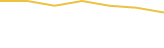 Price Graph