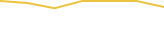 Price Graph