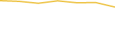 Price Graph