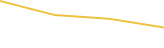 Price Graph