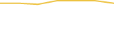 Price Graph