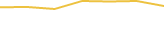 Price Graph