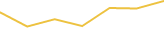 Price Graph