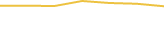 Price Graph