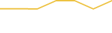 Price Graph