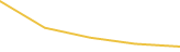 Price Graph
