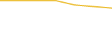 Price Graph
