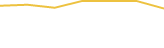 Price Graph